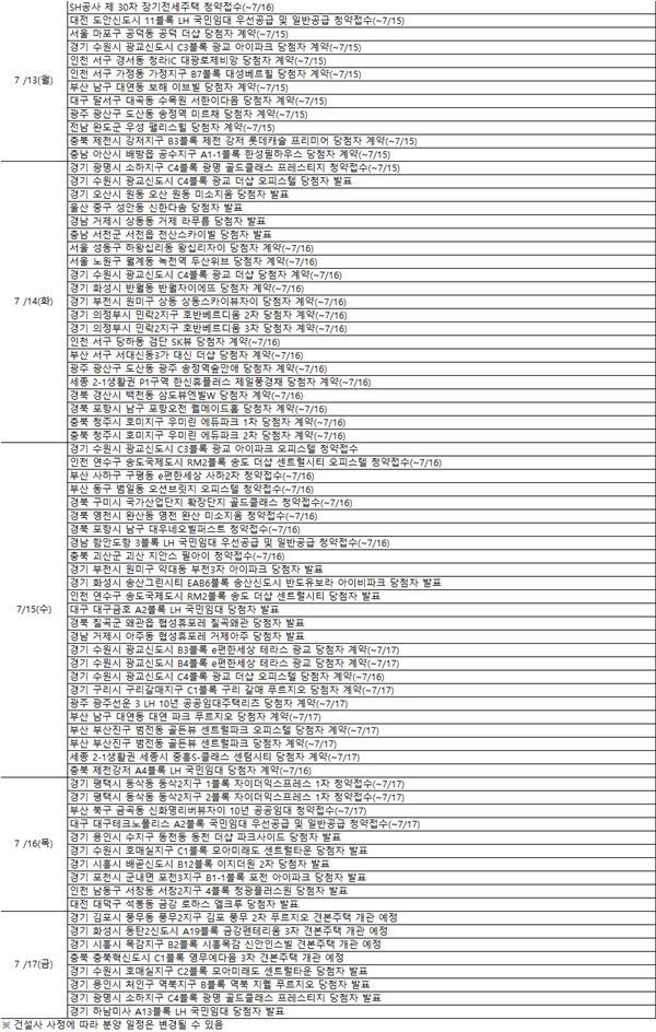 7월 셋째주 분양캘린더. 자료=부동산써브 제공.