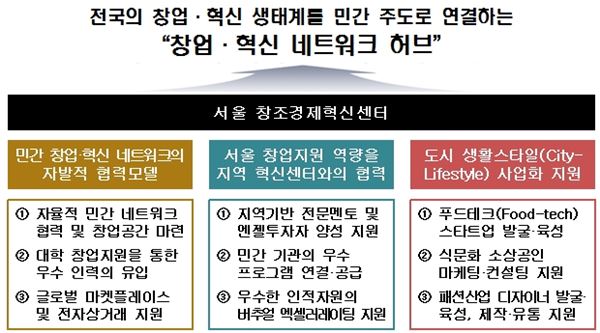 서울 창조경제혁신센터. 자료=미래부 제공