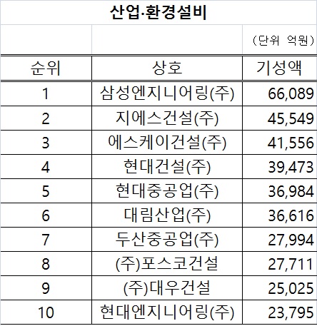 자료=국토교통부 제공