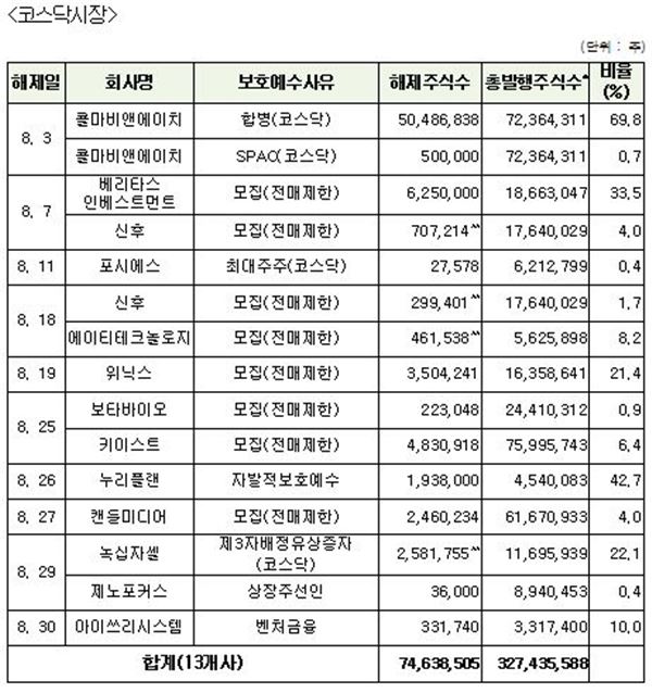 사진=한국예탁결제원 제공