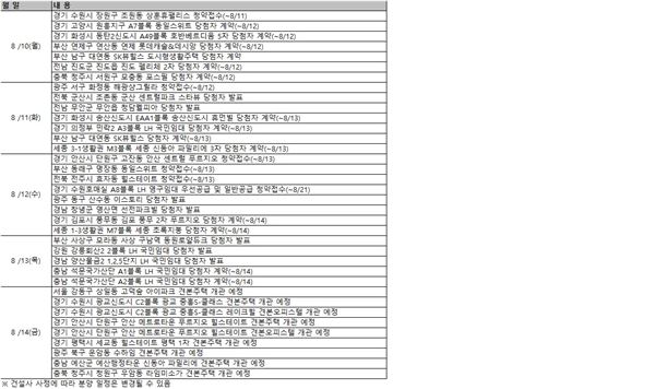 8월 둘째주 분양 캘린더. 사진=부동산 써브 제공.