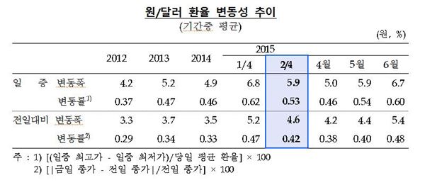 /자료=금감원