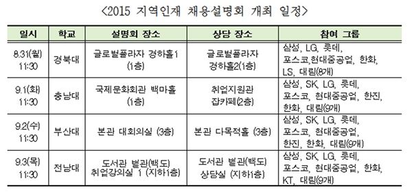 2015 지역인재 채용설명회 개최 일정 사진=전경련 제공
