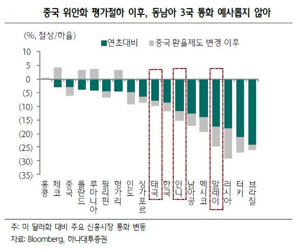 글로벌 증시 흔든 중국리스크, 韓증시 반등 가능성↑ 기사의 사진