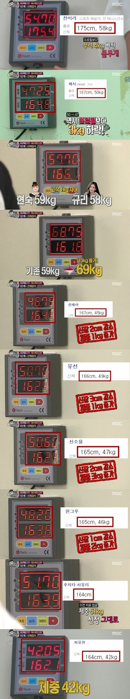 진짜사나이 최유진-한채아-제시-신소율 등 실제 신체사이즈 공개. 사진=MBC '일밤-진짜사나이 시즌2'