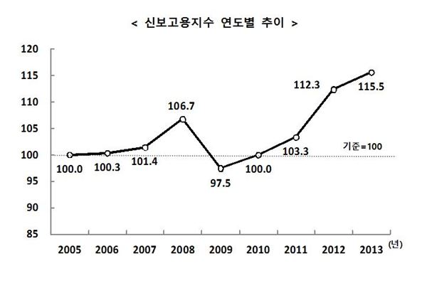 /자료=신보