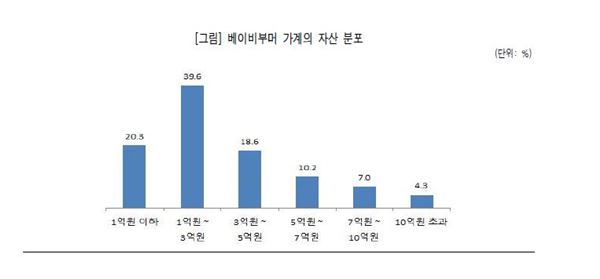 자료=메트라이프