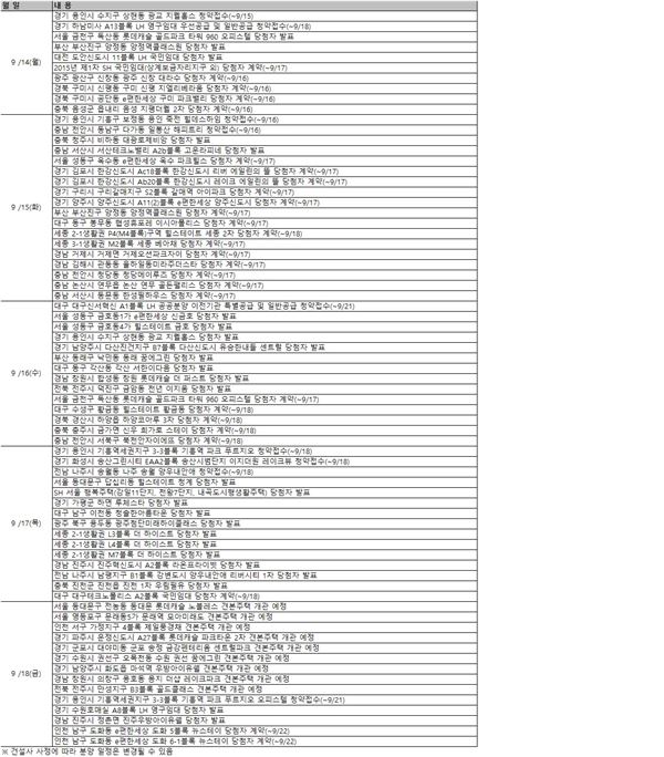 9월 셋째주 분양 캘린더. 사진=부동산써브 제공.