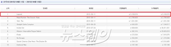 출처= 영화진흥위원회