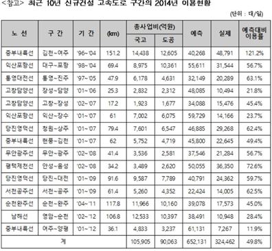 (출처=변재일 의원실)