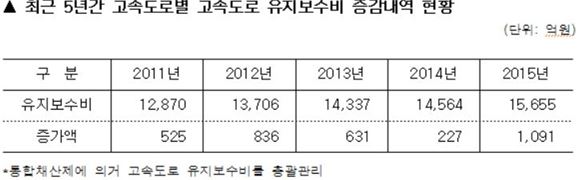 (출처=김희국 의원실)