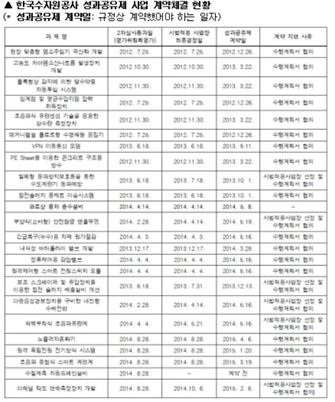 (출처=김희국 의원실)