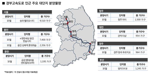 경부고속道  끼고 분양 ‘봇물’···눈여겨볼 단지는? 기사의 사진