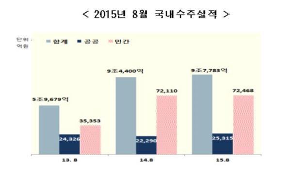 (출처=대한건설협회)