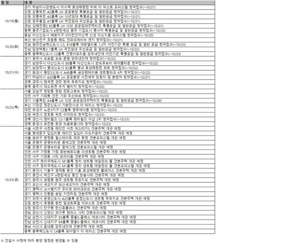 10월 셋째주 분양 캘린더.  자료=부동산써브 제공.