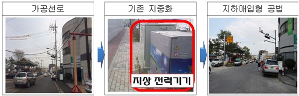 지중화 사업. 자료=한국전력 제공