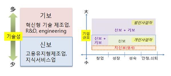 /자료=금융위