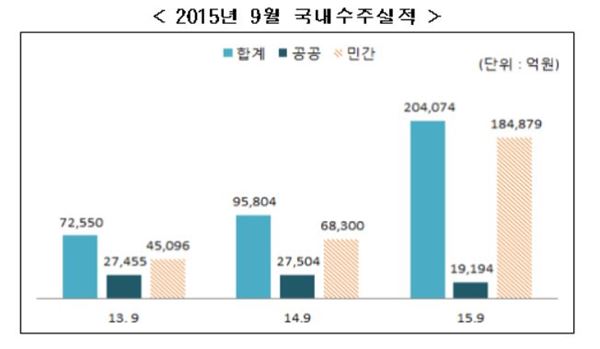 (출처=대한건설협회)