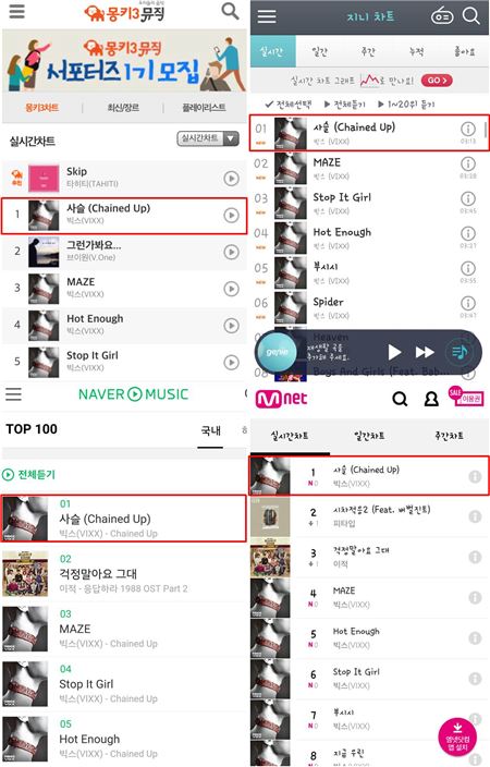 VIXX 정규 2집 타이틀곡 ‘사슬(Chained Up)’ 차트 캡처 이미지./사진=젤리피쉬 제공