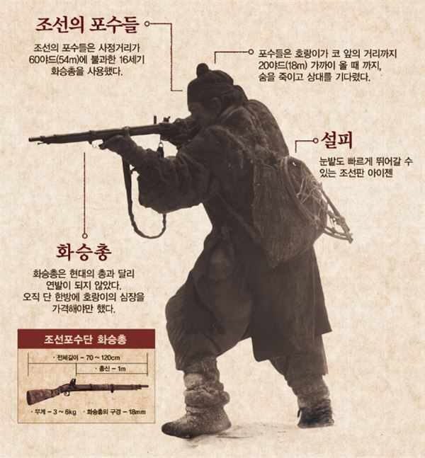 ‘대호’ 최민식 “총은 배역 그 자체, 평생 반려자” 기사의 사진