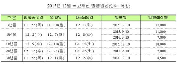 (자료 = 기재부 제공)