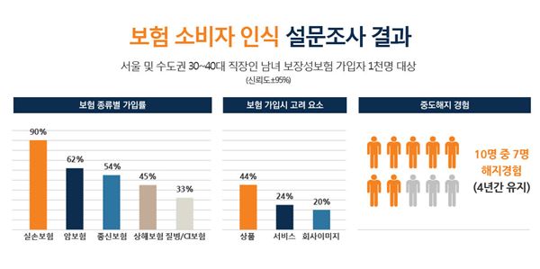 사진=미래에셋생명