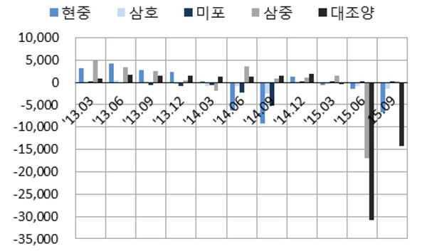 자료=한국거래소, 나이스신용평가 제공