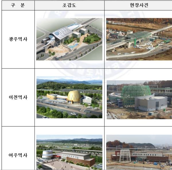 (출처=한국철도시설공단)