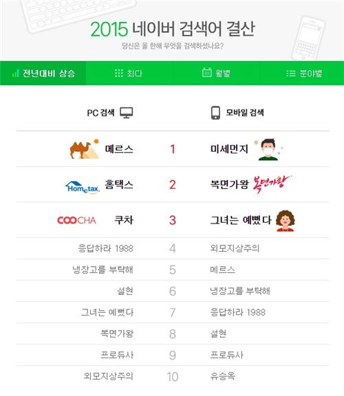 2015 검색어 결산.사진=네이버 캡쳐