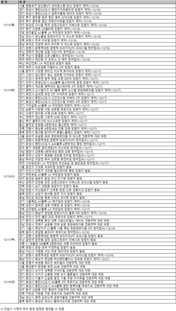 12월 셋째주 분양 캘린더. 사진=부동산 써브 제공.