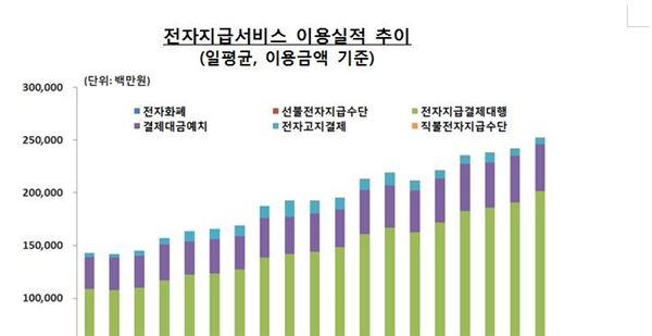 자료출처=한국은행