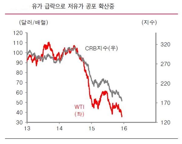 자료=Bloomberg, CEIC, IEA, 하이투자증권