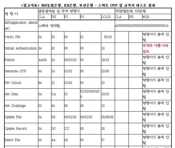 자료=김승남 의원실