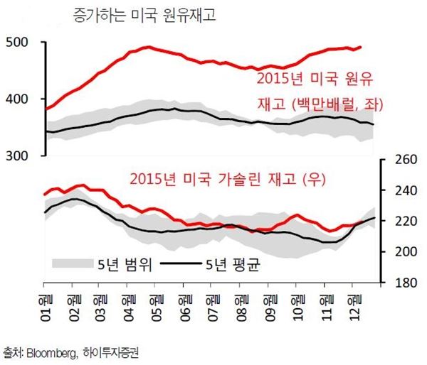 현대중공업, 8만원 철벽선 지켜낼까 기사의 사진