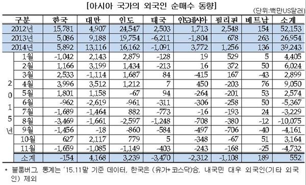 자료=한국거래소