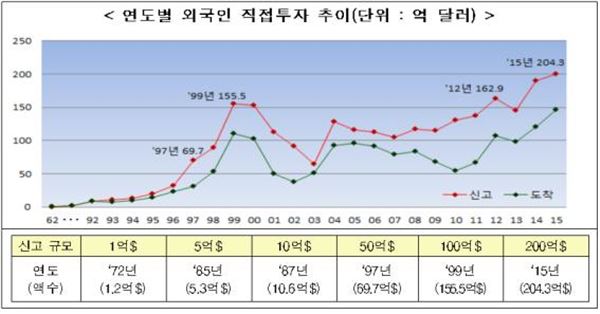 (자료 = 산업부 제공)