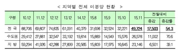 (출처=국토교통부)