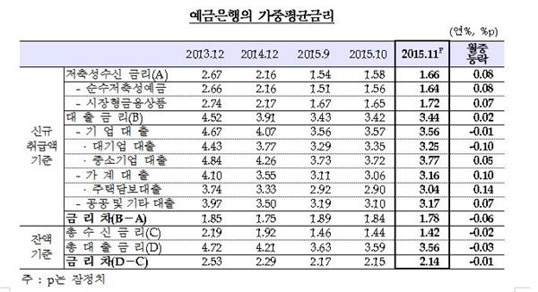 자료출처=한국은행