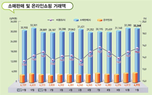 자료=통계청