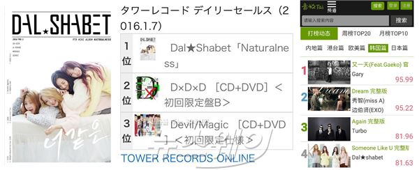 달샤벳의 새로운 앨범 ‘Naturalness’로 日 타워 레코드 차트 1위와 中 인위에타이 4위를 차지했다 /사진= 해피페이스 엔터테인먼트