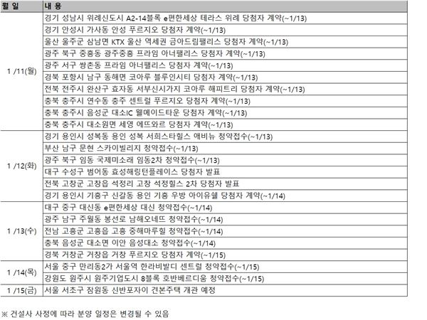 1월 둘째주 분양 캘린더. 사진=부동산써브 제공.
