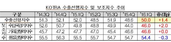 (자료 = 코트라 제공)