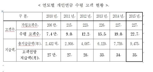 자료=삼성생명