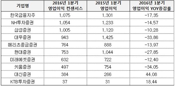 자료제공:와이즈에프엔