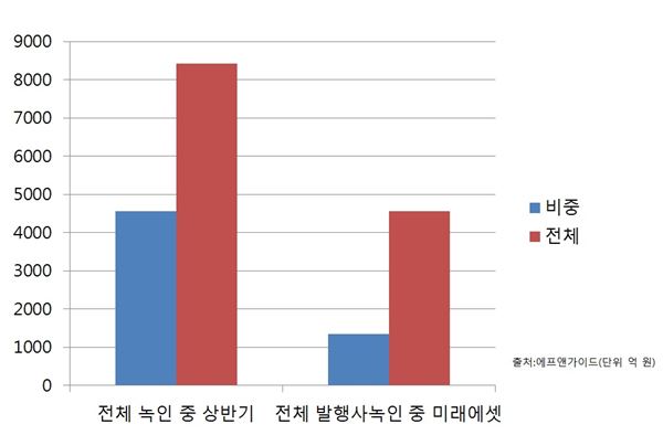 저유가에 4000억원 녹는다···‘녹인 터치’ 원유DLS, 상반기 만기 몰려 기사의 사진