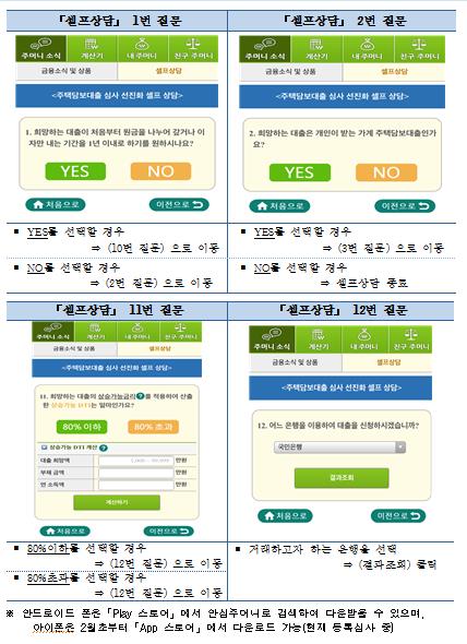 주금공, '여신심사 가이드라인' 적용 여부 알려주는 서비스 출시 기사의 사진