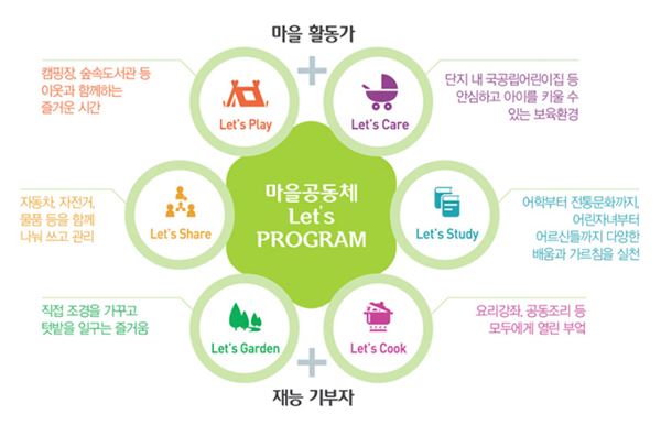 대우건설 행복마을 푸르지오 개념도(출처=대우건설)