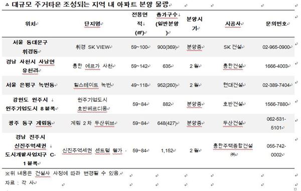 (출처=각 건설사)