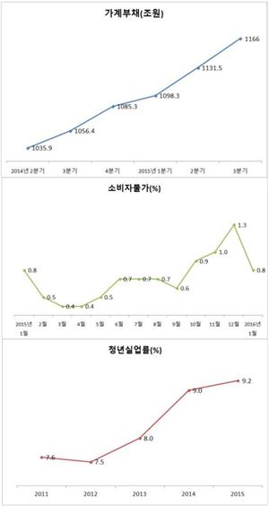 3기 경제팀 도대체 뭐하나···“낙관과 안이함이 발목 잡을 수도” 기사의 사진