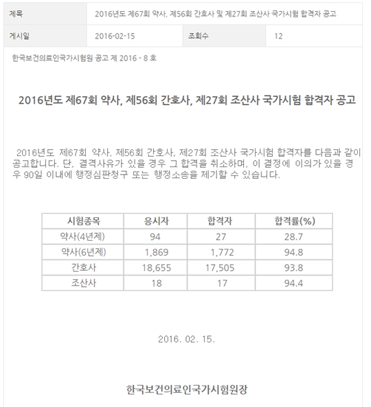 국시원(한국보건의료인국가시험원)이 합격자를 발표했다. 사진=국시원 홈페이지.